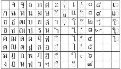 Thai Alphabet